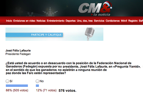 Imagen con los resultados de la encuesta de CM&