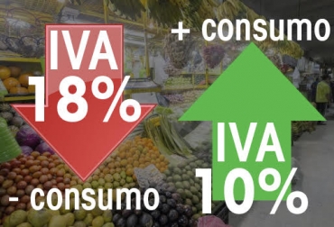 “Es de mayor importancia atacar la evasión de impuestos en vez de generar una mayor carga impositiva”, dijo Mario Álvarez. Foto: elcolombiano.com - contextoganadero.com Reactivar la demanda, Ley de Financiamiento, IVA general del 10 %, impacto del consumo de las personas, dinamizar el consumo de los hogares, reactivar la demanda, CONtexto Ganadero, noticias de ganadería colombiana.
