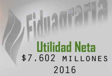 La entidad del Ministerio de Agricultura obtuvo una utilidad más de 3 veces superior a la del 2015. Foto: fiduagraria.gov.co Utilidades Rendimientos Fiduagraria, Utilidad neta Fiduagraria 2016, utilidades Finagro 2016, utilidades Banco Agrario 2016, Fondo Nacional del Ganado, fiduagraria fondo nacional del ganado noticias, fiduagraria fondo nacional del ganado minagricultura, fiduagraria fondo nacional del ganado lafaurie, fiduagraria fondo nacional del ganado cifras, CONtexto ganadero, ganaderos colombia