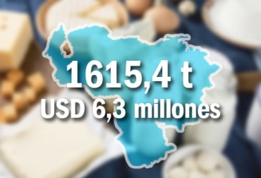 La balanza comercial láctea colombiana es deficitaria debido a que las importaciones son muy superiores a las ventas internacionales. De enero a julio de 2021 llegaron al país 34.354 toneladas por USD 97,3 millones mientras que las exportaciones sumaron 4508 t por USD 17,2 millones. Foto: redaccionmedica.com - blogitecno.com Exportaciones, Colombia, exportaciones de Colombia de leche, exportaciones de Colombia de productos lácteos, Venezuela, Venezuela el mayor comprador de leche y productos lácteos de Colombia, Colombia balanza comercial láctea negativa, exportaciones de leche y derivados lácteos de enero de julio de 2021, importaciones de leche y productos lácteos, importaciones de leche y productos lácteos de estados Unidos, vacas, vacas Colombia, lechería, bovinos, ganadería bovina, ganadería bovina Colombia, noticias ganad