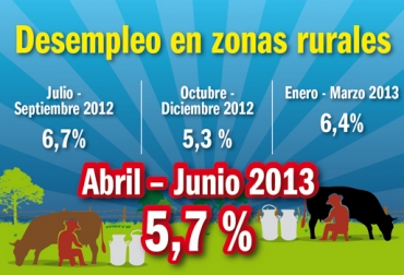 A nivel nacional la cifra de desempleo para el segundo trimestre fue de 9,6%. Foto: CONtexto ganadero. Desempleo Colombia II semestre 2013