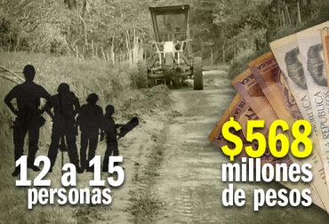 Entre $568 millones y $1.150 millones puede costar la construcción de un tramo vial terciario en el país. Foto: CONtexto Ganadero. Vía terciaria