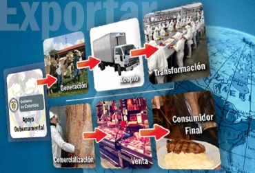 Organizar todos los eslabones de la cadena productiva y aprovechar los tratados comerciales vigentes es el propósito final de los clústers. Foto: CONtexto Ganadero. Clúster cárnico