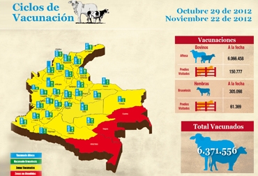 Datos actualizados del ciclo de vacunación en Colombia / CONtexto ganadero Datos actualizados del ciclo de vacunación en Colombia / CONtexto ganadero