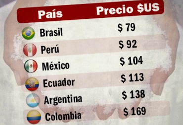 La urea es uno de los productos ganaderos más costosos en Colombia. Foto: CONtexto Ganadero. Precio de la urea