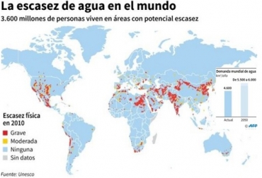 Escasez y demanda mundial de agua. Gráfico: AFP Agua, escasez de agua en el mundo, infraestructuras "verdes", ONU, CONtexto ganadero, ganadería Colombia, Noticias ganaderas Colombia