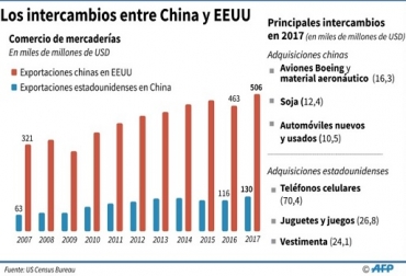 El PIB global podría sufrir una caída por la guerra comercial en curso, advirtió la directora gerente del FMI, Christine Lagarde. Foto: AFP. FMI, guerra comercial, Estados Unidos, PIB global, aranceles, aumento de aranceles golpeará el crecimiento mundial, USA, USA seguirá presionando por un comercio más "equilibrado", Christine Lagarde, PIB global podría sufrir una caída por la guerra comercial, Steven Mnuchin secretario del Tesoro estadounidense, Bruno Le Maire ministro francés de Economía y Finanzas, Donald Trump, Ganadería, ganadería colombiana, noticias ganaderas, noticias ganaderas Colombia, CONtexto ganadero