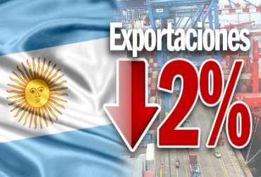 Durante 2012, Argentina solo exportó 180 mil toneladas de carne. Gráfica: CONtexto ganadero. exportaciones de carne en argentina