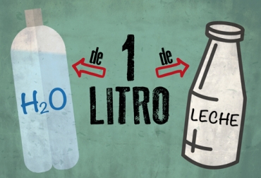 La leche que consumen los colombianos es una de las más costosas del mundo. Foto: CONtexto Ganadero. precio de la leche y del agua