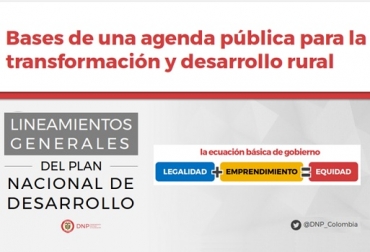 La agenda de política pública a futuro busca estimular el emprendimiento y la productividad, sobre la base de 4 ejes estratégicos, para lograr el gran objetivo de transformación y desarrollo rural. Foto: DNP - CONtexto ganadero. DNP, Plan de Nacional de Desarrollo del Gobierno Duque, marco de política del PND, Legalidad, emprendimiento, equidad, agenda de política pública, Emprendimiento y formalización, Desarrollo productivo, adopción tecnológica e innovación empresarial, Internacionalización de la economía, Mejora regulatoria y competencia, Transformación y desarrollo rural, Ordenamiento social rural, Ordenamiento productivo agropecuario, Sanidad e inocuidad agropecuaria, Equipamientos y servicios para el desarrollo agropecuario,