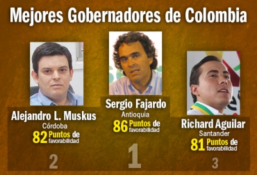 Sergio Fajardo, gobernador de Antioquia es quien tiene la mejor favorabilidad según los antioqueños. Foto: CONtexto. Favorabilidad gobernadores.